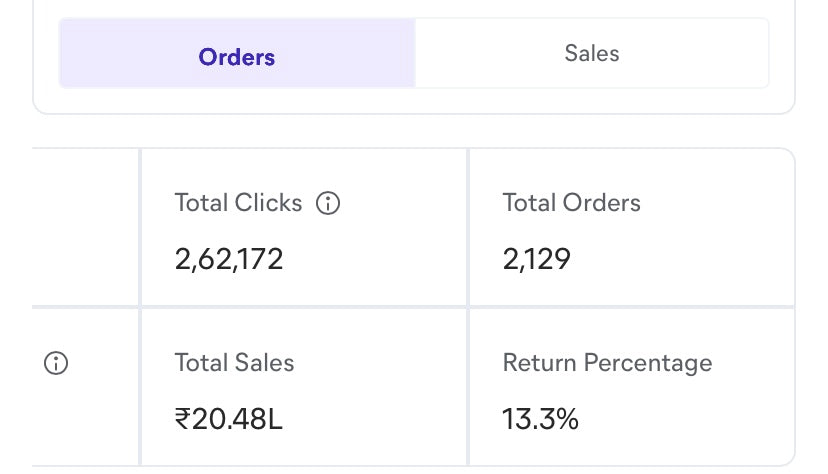 7-DAYS E-COMMERCE MASTER CLASS